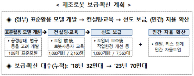 2023년 로봇산업 15조원 확대…돌봄로봇 집중 육성