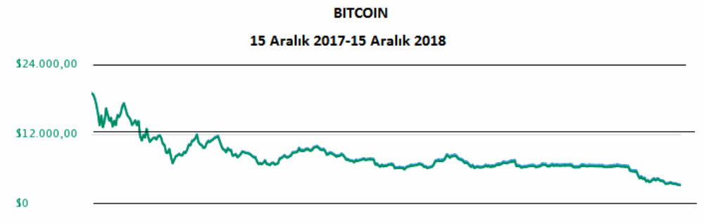 Bitcoin, Big Bang Theory dizisinin setinde