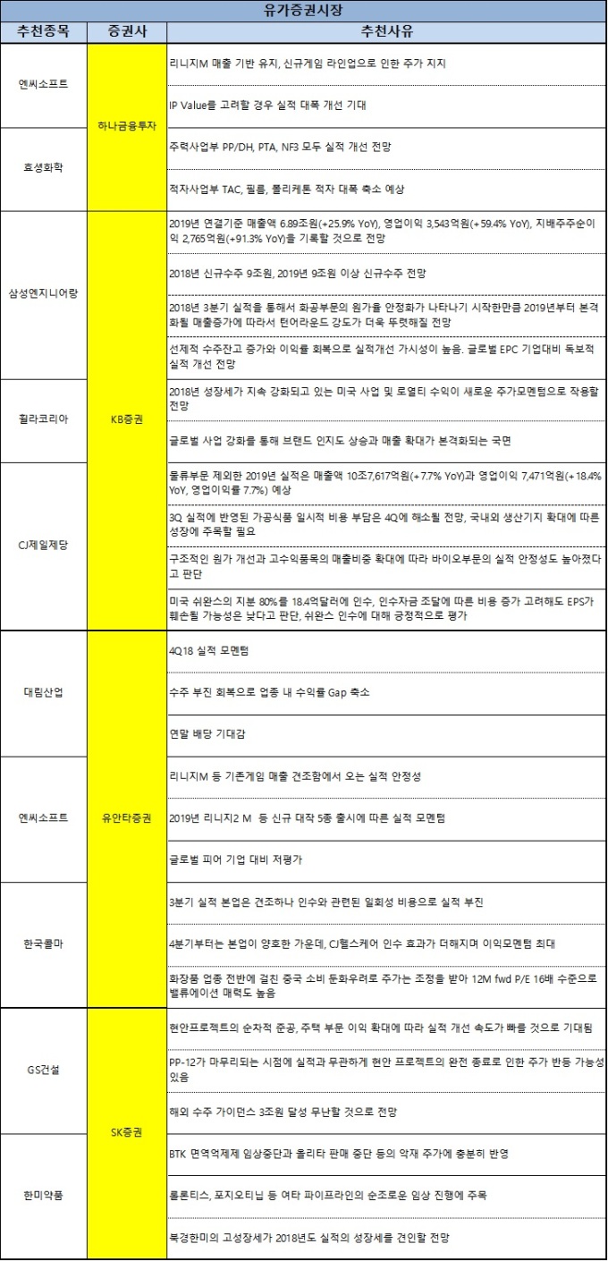 [주간추천주] 신규 대작 출시에 따른 실적 모멘텀…엔씨소프트 ‘러브콜’