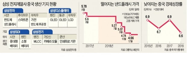 [단독] '반도체·중국' 흔들…이재용은 현장을 택했다