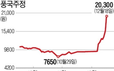 文대통령 &quot;수소차 지원의지 확고&quot;…풍국주정·유니크 등 20%대 급등