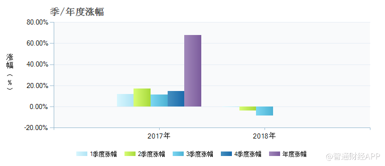 收益率从68%到-23%，东方红睿华沪港深基金怎么把自己“玩脱”了?