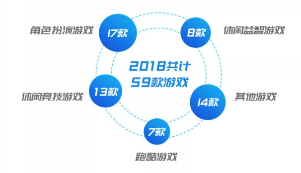 版号解冻游戏行业迎曙光，创梦天地(01119)如何破冰迎春？