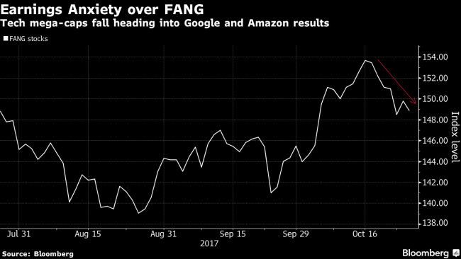 Recurring Nightmare Is Tech Earnings Go From Booming to Bust