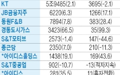 동원F&amp;B, 영업이익 28.4% 증가