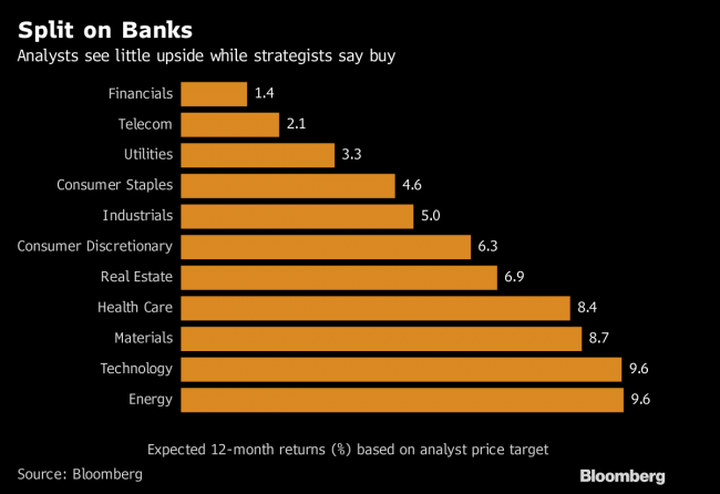 Banks Stocks Look Great From 30,000 Feet. Less So, Up Close