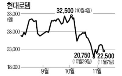 美·北 고위급회담 연기 악재…南北 경협주 일제히 '우수수'