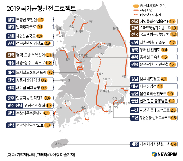 [예타 면제] 새만금공항·대전 트램 '기사회생'...GTX-B·신분당선 '절치부심'