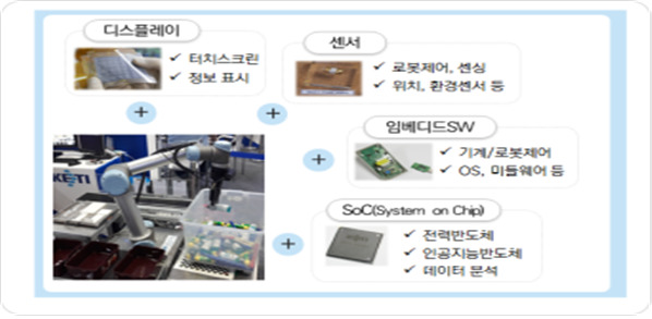 전자부품-기계·로봇 융합 얼라이언스 출범