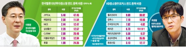 가치주 고수의 변심…OOO株로 재미 봤다