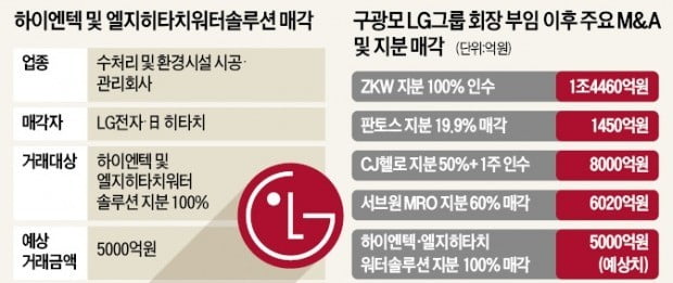 [단독] 연료전지 이어 水처리 철수하는 LG전자…자동차 電裝·AI에 투자 집중