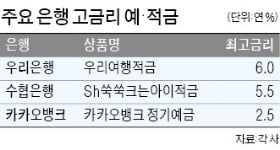 수협銀 아이적금, 年 5.5% 금리…저축銀 상품은 7% 육박