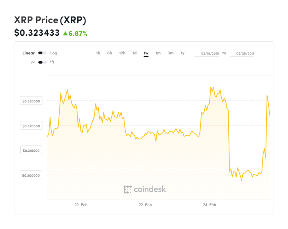 Neden Ripple (XRP) Bitcoin Fiyatını Arttırıyor?