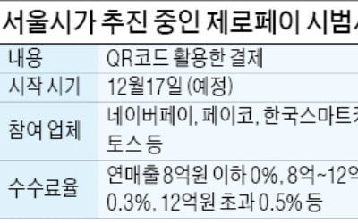 제로페이 흥행 '빨간불'…비씨카드·카카오 &quot;불참&quot;