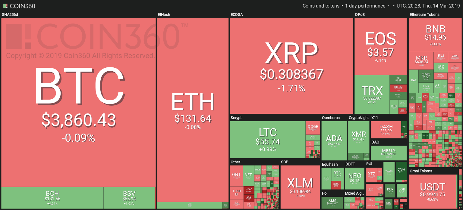 Lievi guadagni per alcune altcoin, stabili le altre criptovalute della top 20