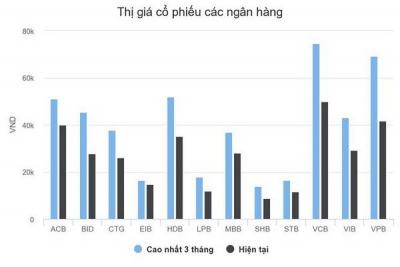 Thành tại… ngân hàng, bại cũng tại… ngân hàng!