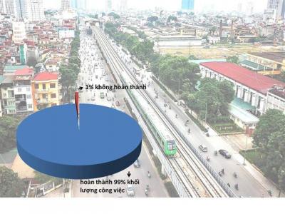 Đường sắt Cát Linh - Hà Đông: Làm rõ trách nhiệm tổng thầu EPC Trung Quốc