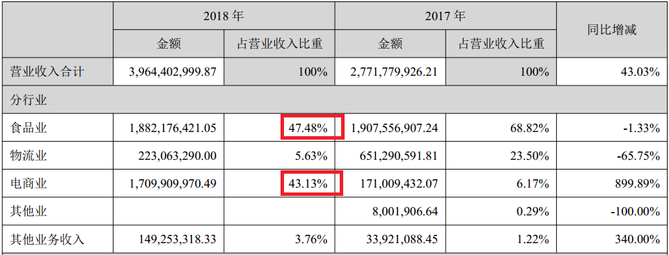 南方黑芝麻新品夭折，甩锅范冰冰