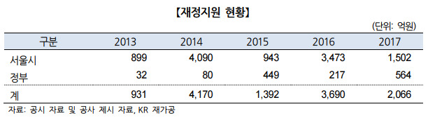 한기평, 서울교통공사 신용등급 A1…'사업안정성'