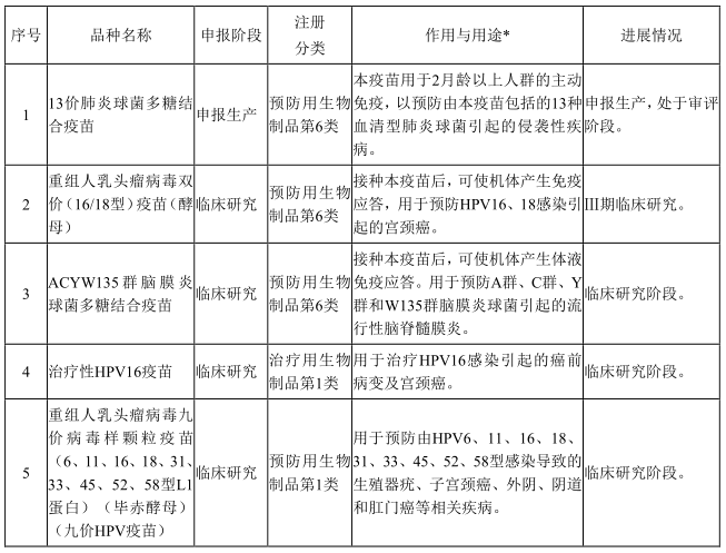 沃森生物筹划在港上市事宜，有望“A+H”双上市