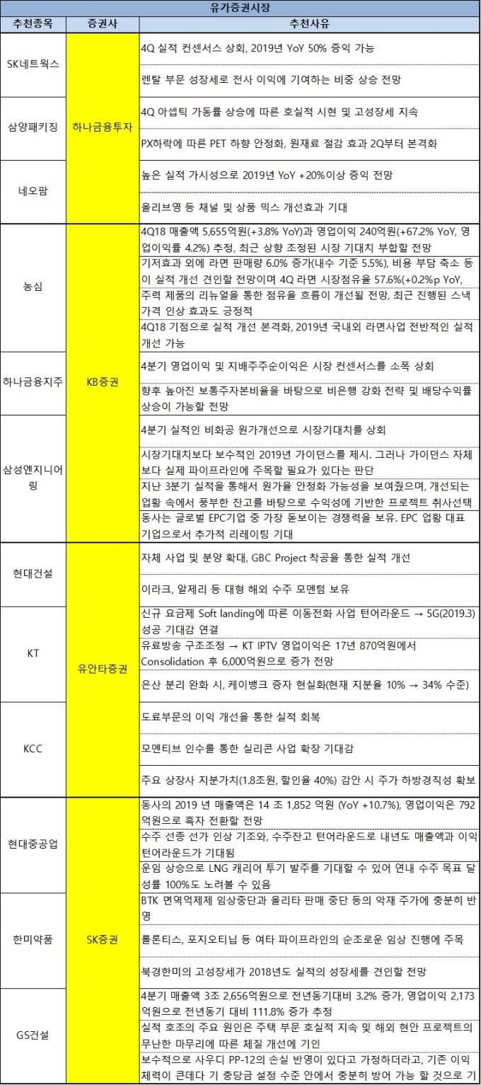 [주간추천주] '해외수주' 가시화 기대감...건설주 ‘러브콜’