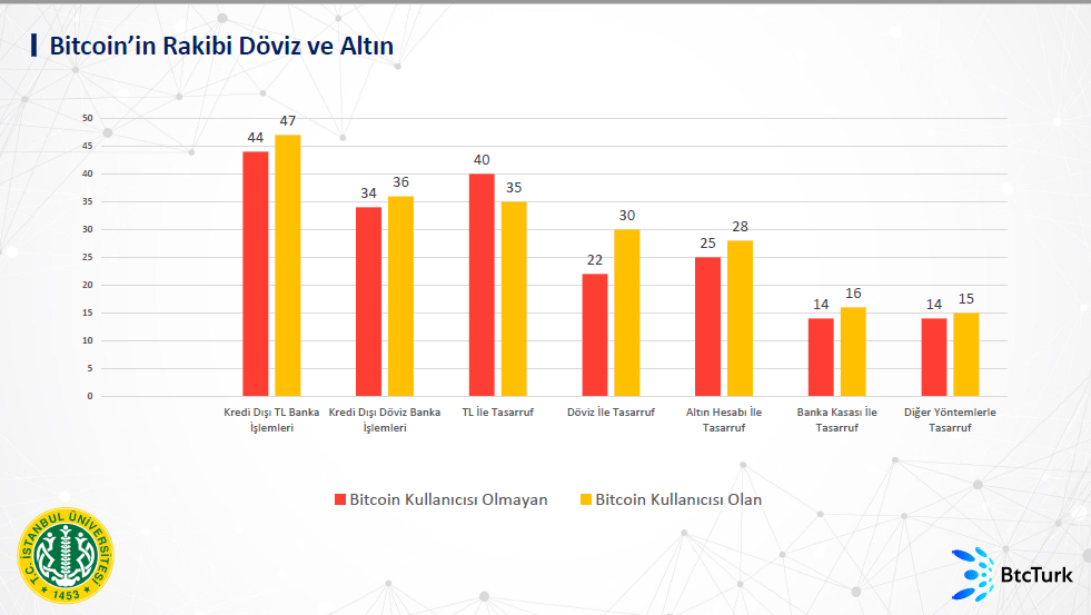 Türkiye’nin İlk Akademik Bitcoin Araştırması Yayınlandı!