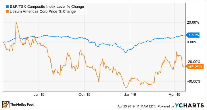 2 High-Beta Stocks to Grab As the Markets Continue to Rise