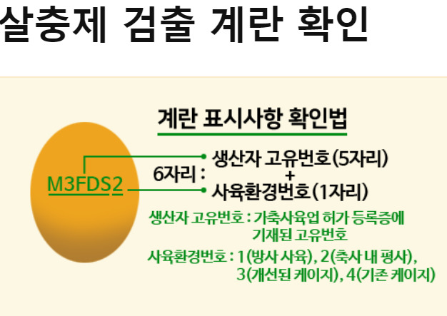 계란 산란일자 표기해서 선별포장? &quot;농가 부담만, 안전성 확보와 무관&quot;