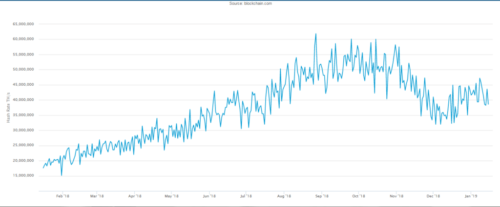 Bitcoin Hash Rate’i Spekülasyonlara Rağmen Tırmanmaya Devam Ediyor