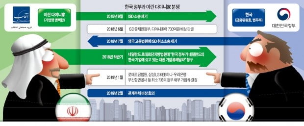 [단독] 다야니家 '자산 기습압류'에 허 찔린 정부…애먼 기업만 볼모로 잡혔다