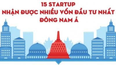 [Infographic] 15 startup được đầu tư nhiều nhất tại Đông Nam Á năm 2018