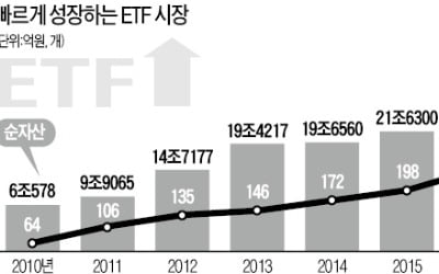 해외 운용사 ETF, 국내서도 사고판다