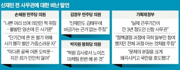 무엇이 젊은 사무관을 궁지로 내몰았나