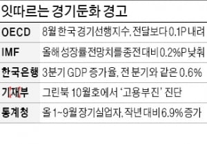 OECD 선행지수 17개월째 하락…韓경기 내년에도 '짙은 먹구름'