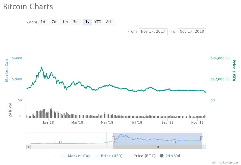 Bitcoin geri dönüş mücadelesi veriyor.