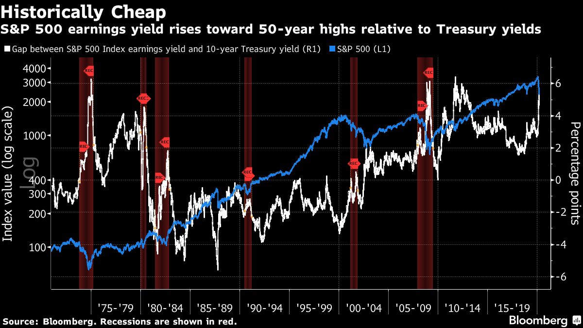 nasdaq index forum