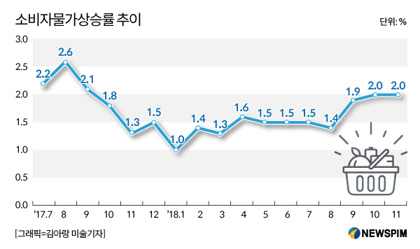 자동차보험료 '연내 1%대+내년 추가' 인상 유력