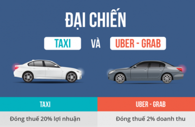 Vì sao Uber, Grab nộp thuế 2% doanh thu, taxi nộp 20% lợi nhuận?