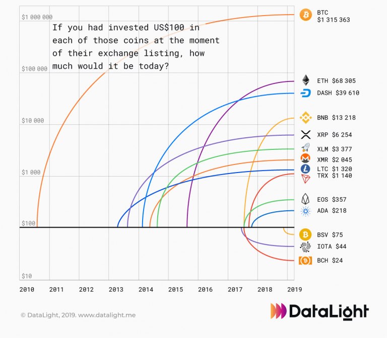 Bitcoin ve Bu Altcoinlerdeki Kâr Getirisi Heyecanlandırıyor! Son Dakika: Ripple, Ethereum, TRON, Litecoin ve Stellar Haberleri