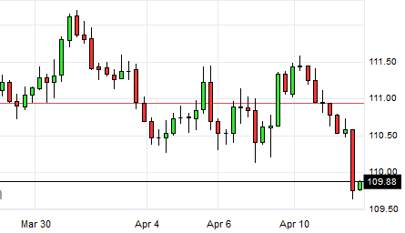 USDJPY