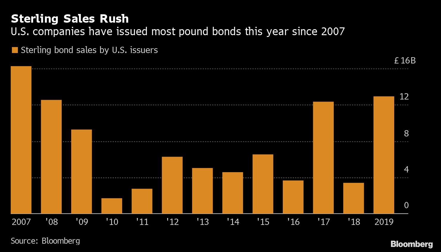 Markets Prepare for a Johnson Victory — and Upset: Trading Brexit