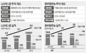 [마켓인사이트] 위기의 LIG넥스원에 베팅한 스틱…체질개선 후 IPO 성사