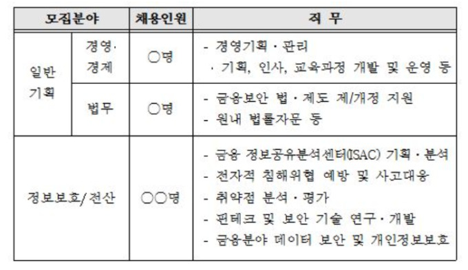 금융보안원, 2019년 신입직원 공채...7일부터