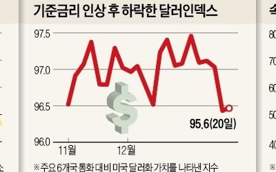 더 커진 美 경기 둔화 우려에 주식·채권·원유 '도미노 추락'…金만 '나홀로 강세'