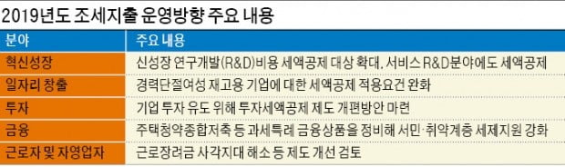 경력단절여성 재고용 기업 세액공제 요건 완화된다