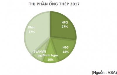 Chọn cổ phiếu nào cho tuần đầu tháng 3?