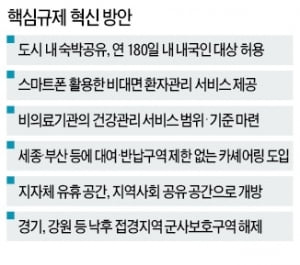 택시업계 반발에 카풀은 빠져…원격의료·의사 수 확대도 제외