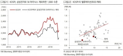 &quot;한국 증시, 내년 상반기 단기 반등…추세 상승 힘들듯&quot;