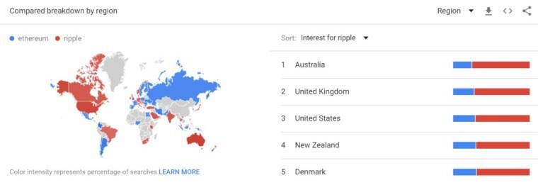 Google Trends 2019: Tìm kiếm Ripple gấp 2 lần Ethereum