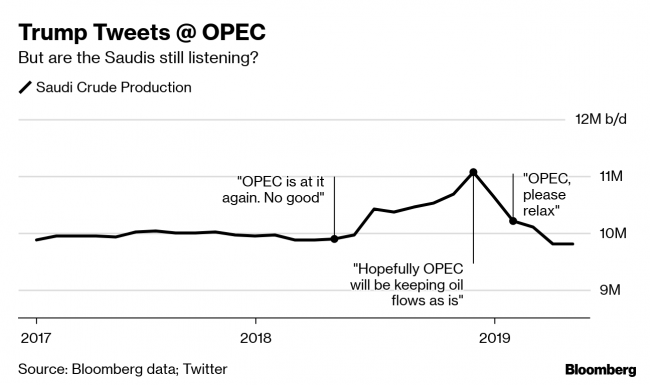 Saudis Head to OPEC+ Talks Reluctant to Do Trump's Bidding